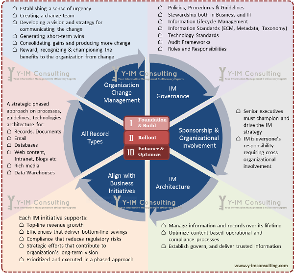 Methodology